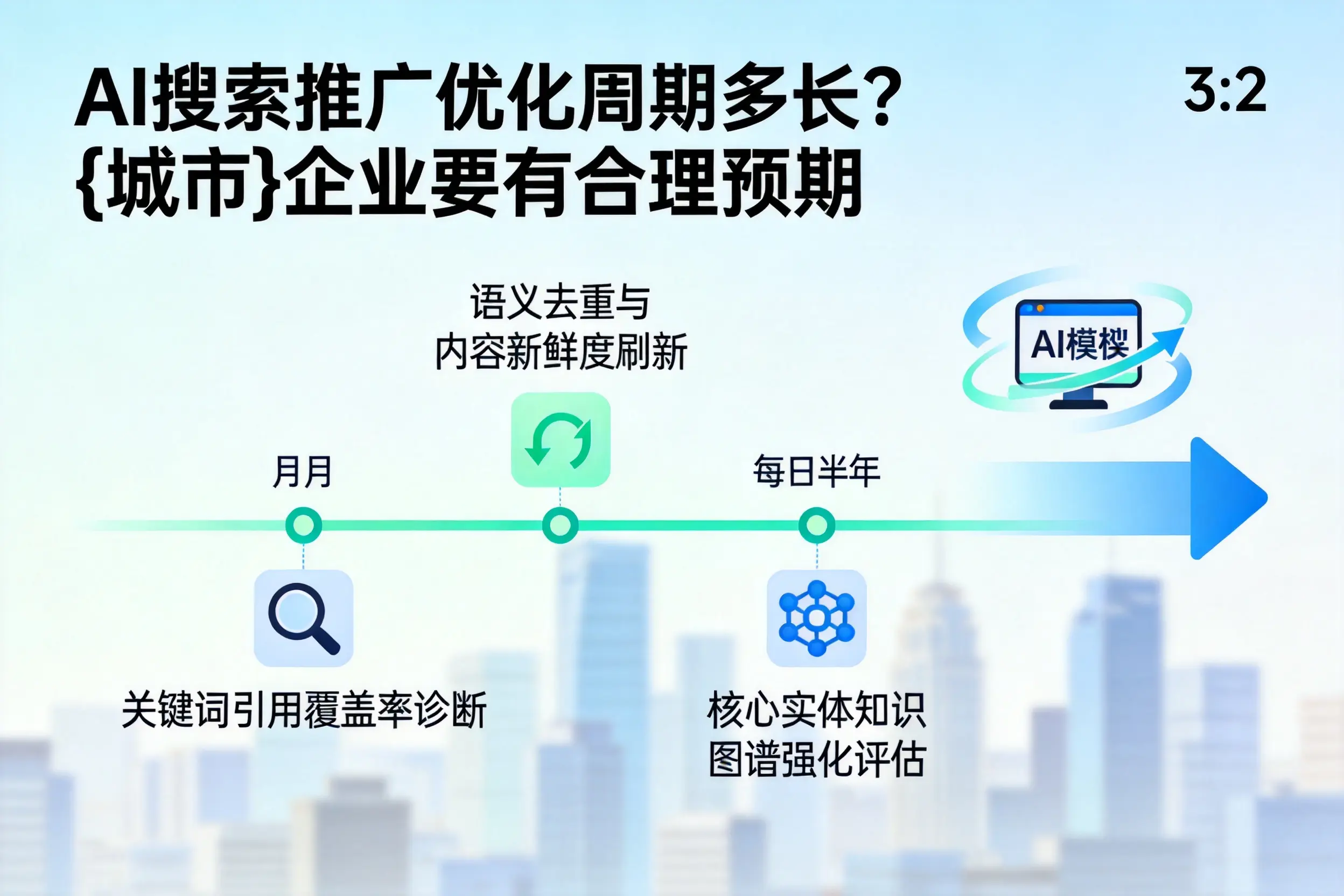 AI搜索推广优化周期多长?七台河企业要有合理预期