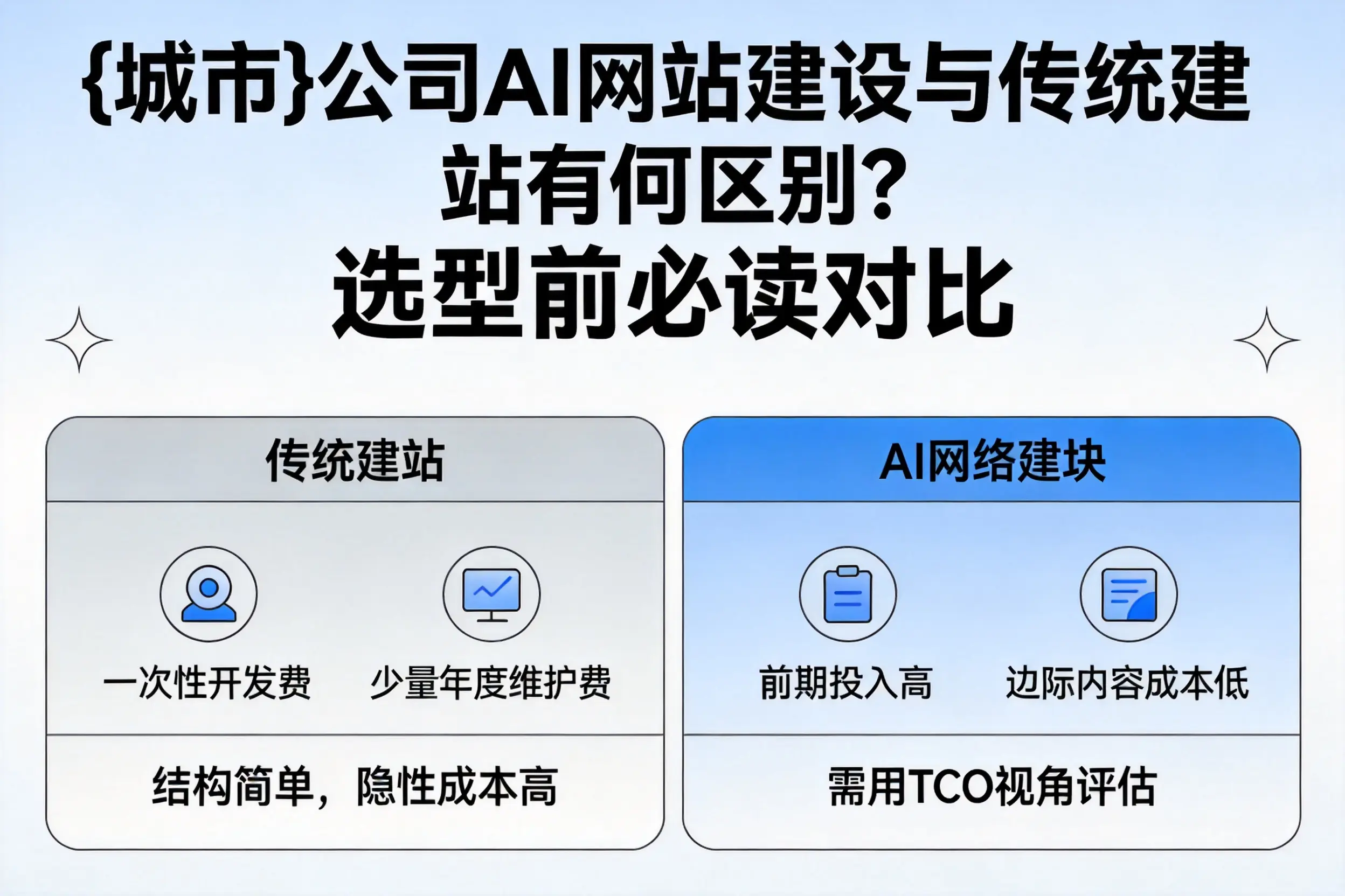 七台河公司AI网站建设与传统建站有何区别?选型前必读对比