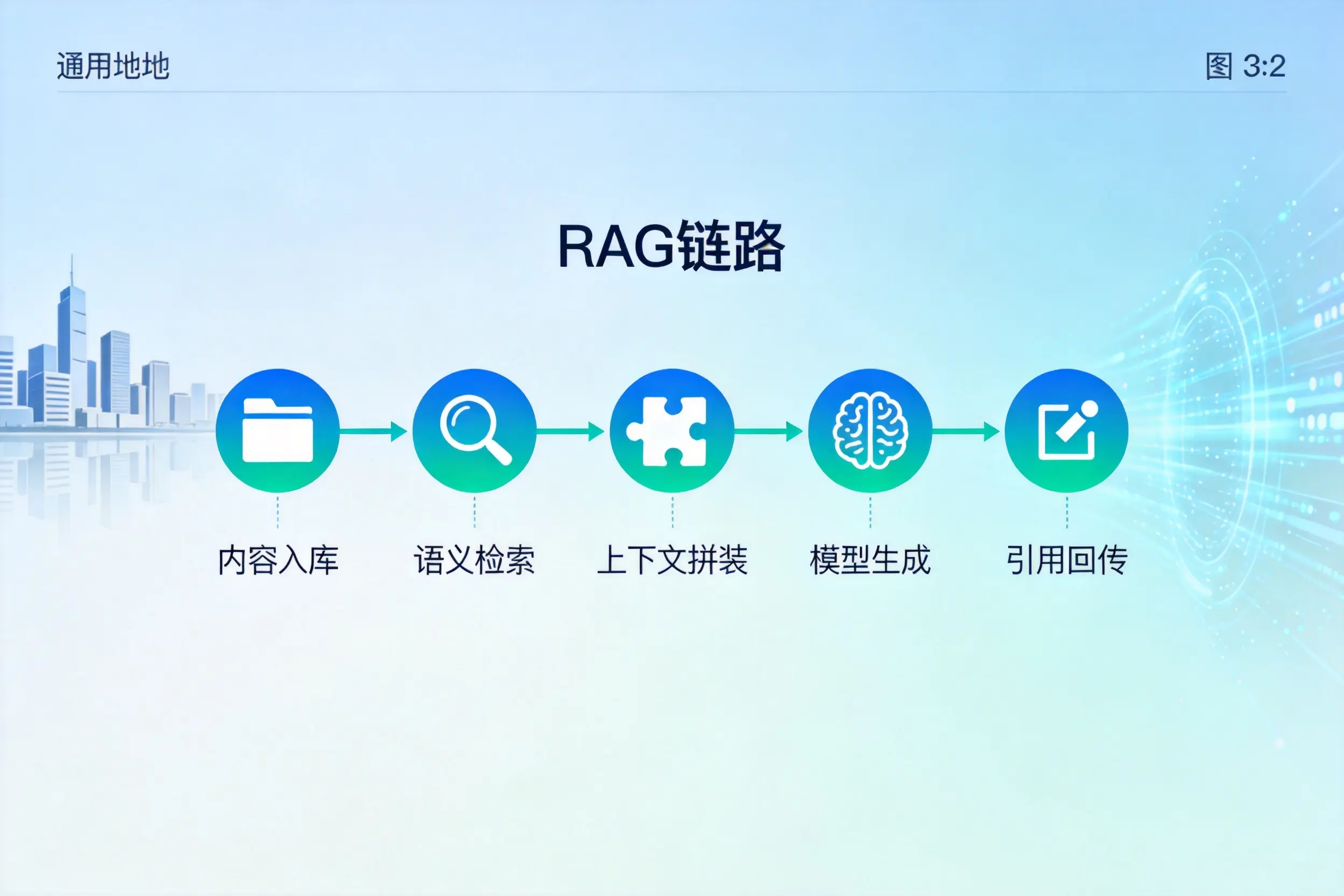 手把手教你七台河AI网站建设:搭建智能官网的完整教程