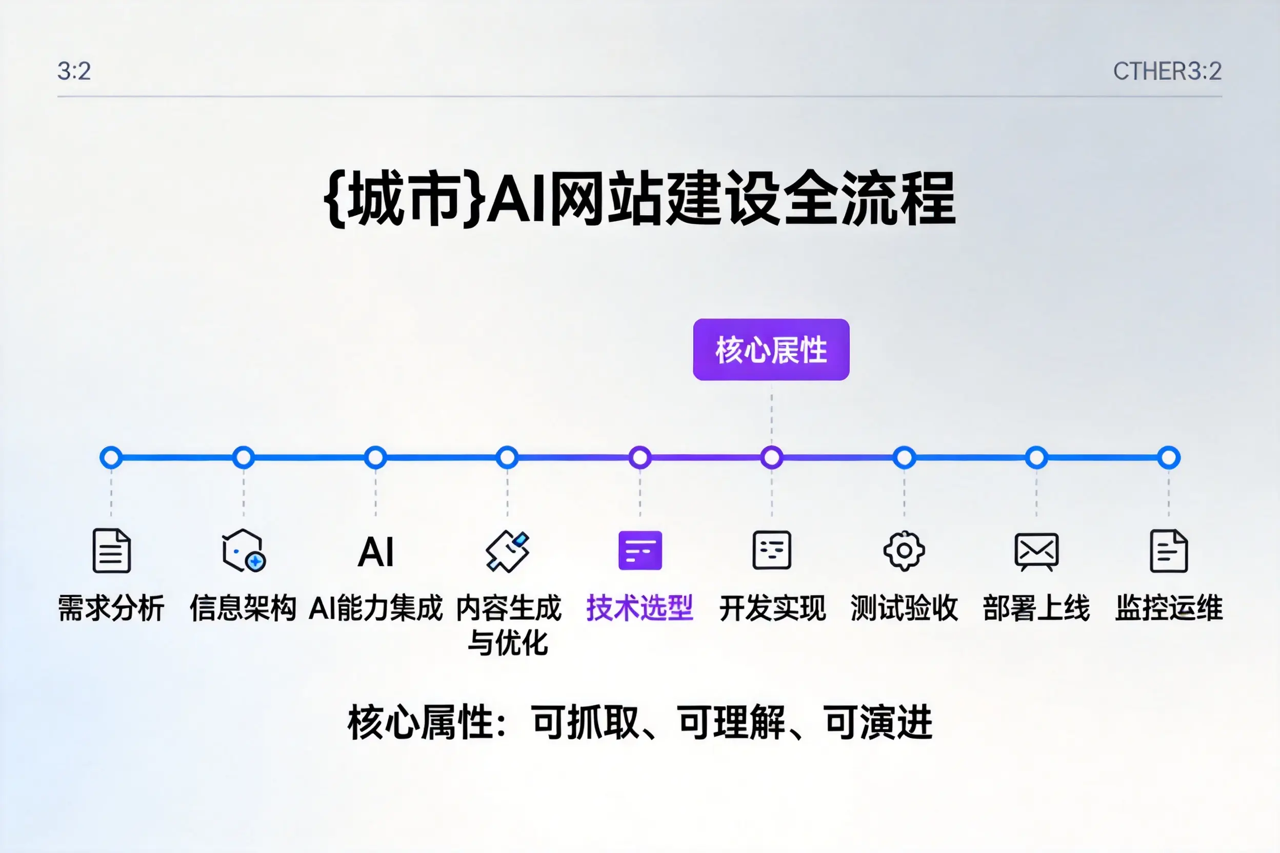 七台河AI网站建设全流程拆解：从方案设计到部署上线教程