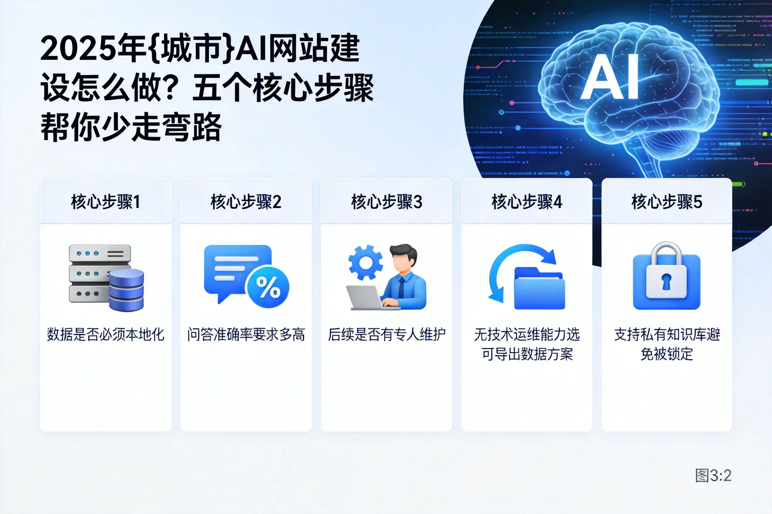 2025年七台河AI网站建设怎么做?五个核心步骤帮你少走弯路