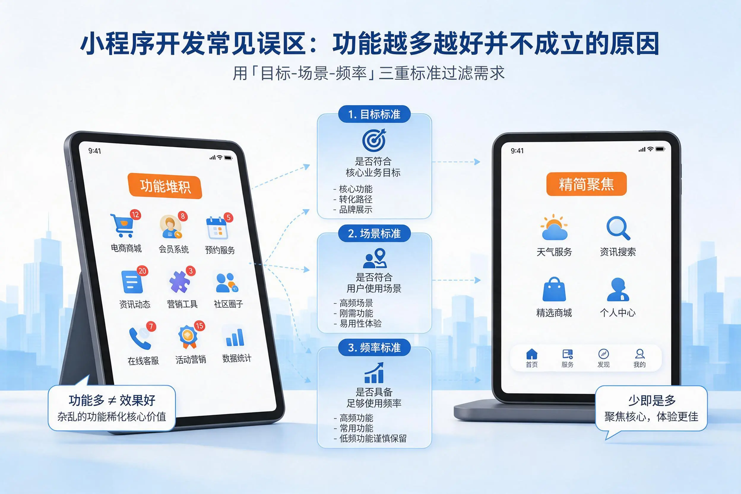 七台河小程序开发常见误区:功能越多越好并不成立的原因