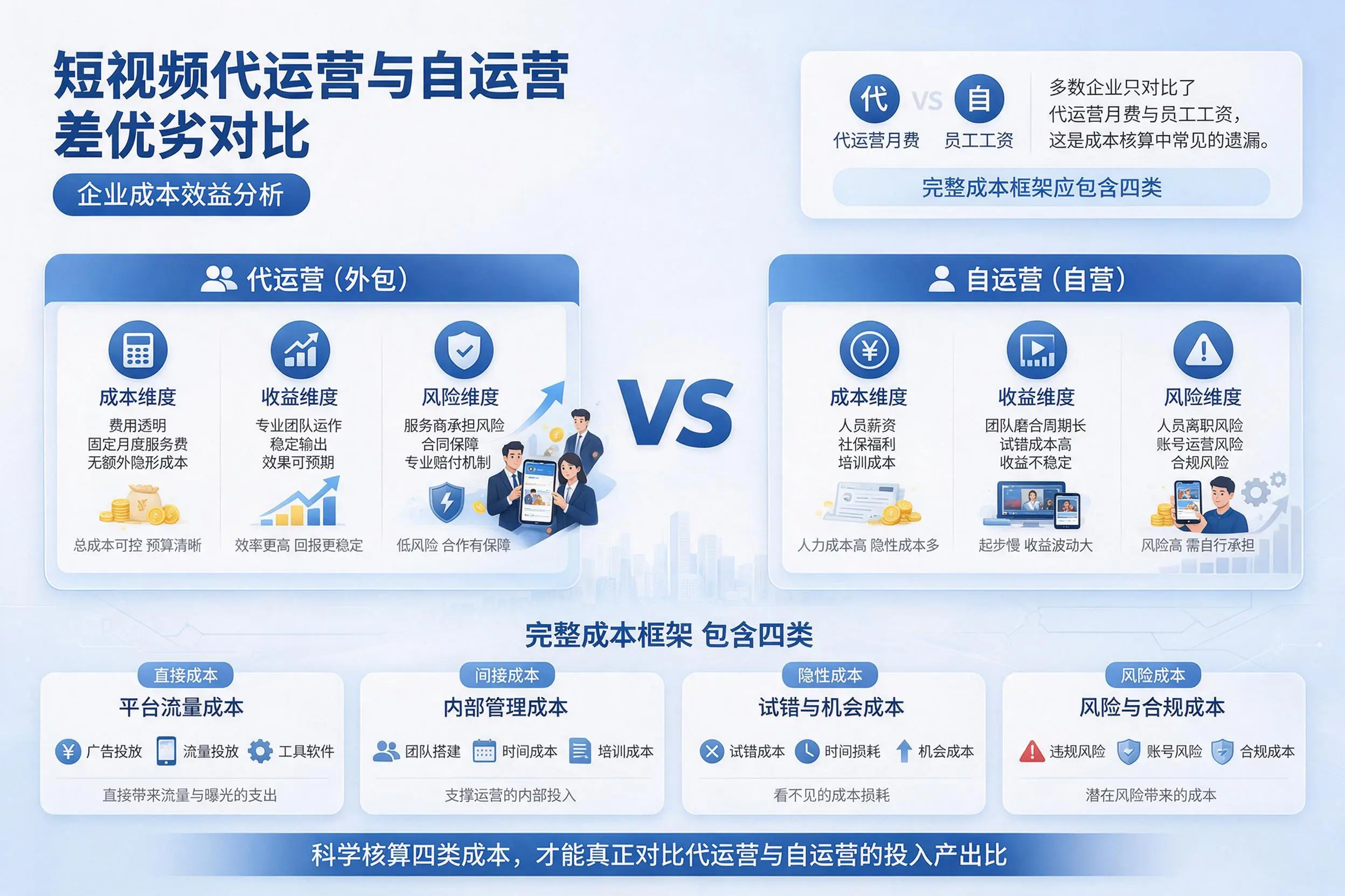 短视频代运营与自运营优劣对比：七台河企业成本效益分析