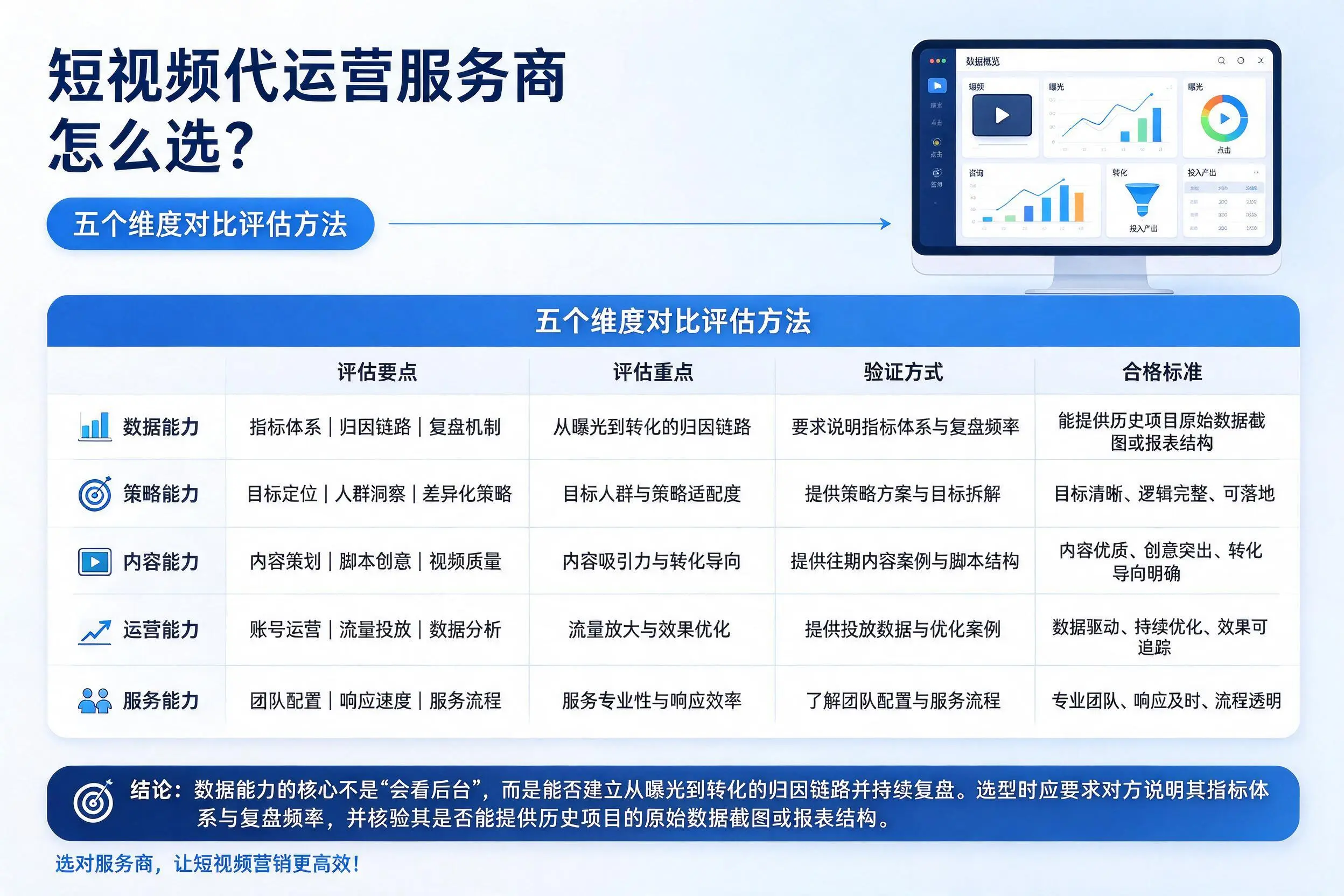 七台河短视频代运营服务商怎么选?五个维度对比评估方法