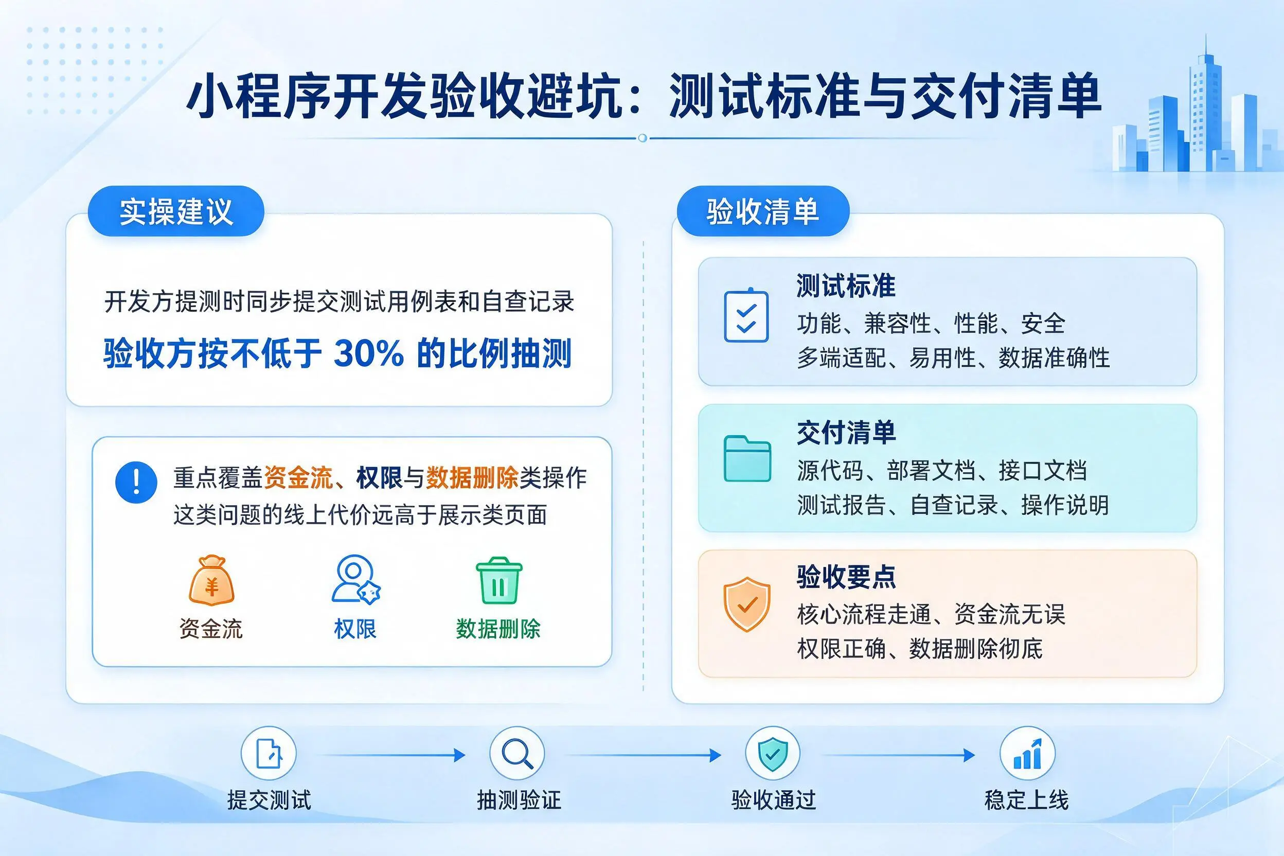 七台河小程序开发验收避坑:测试标准与交付清单
