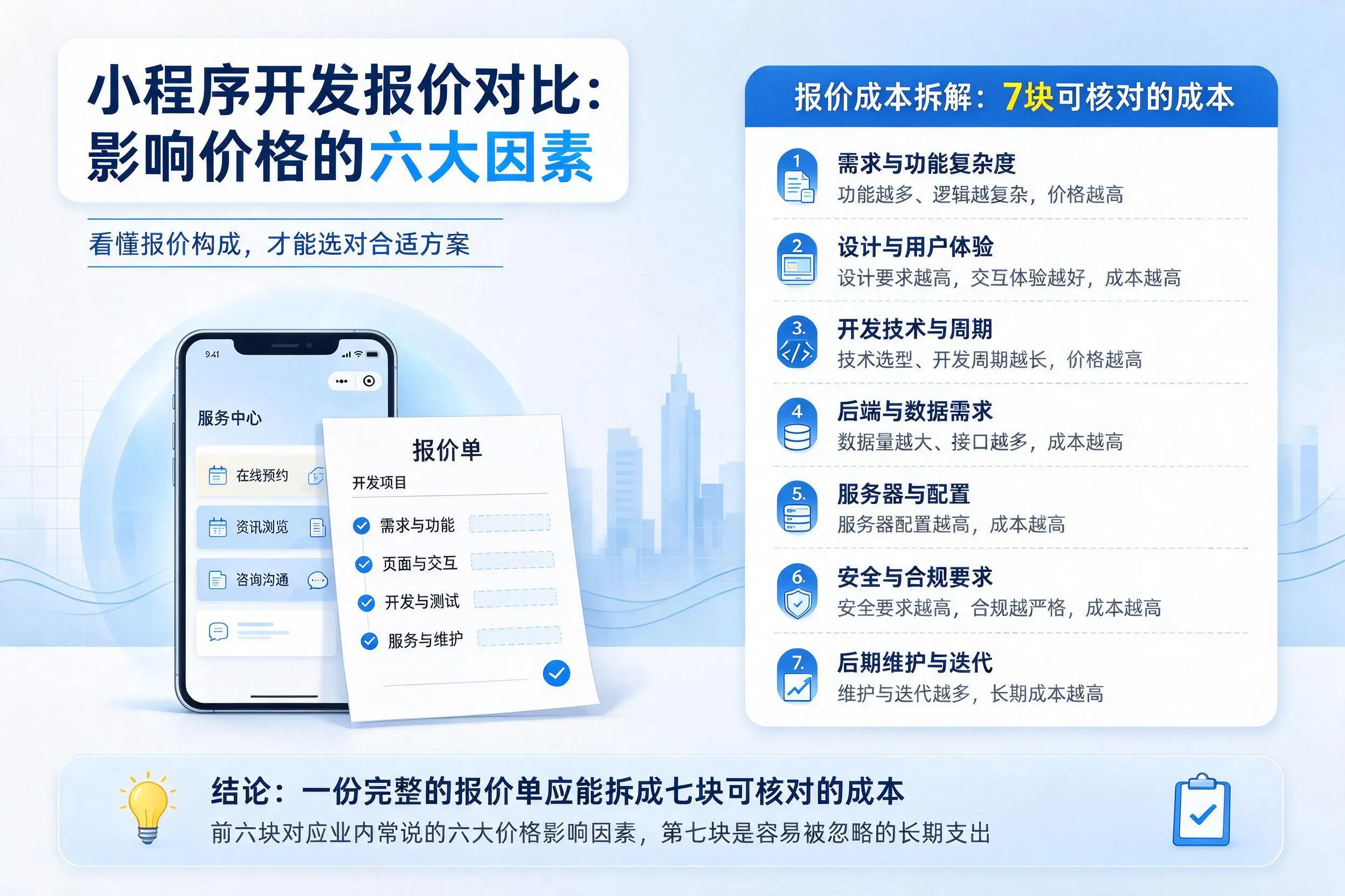 七台河小程序开发报价对比:影响价格的六大因素