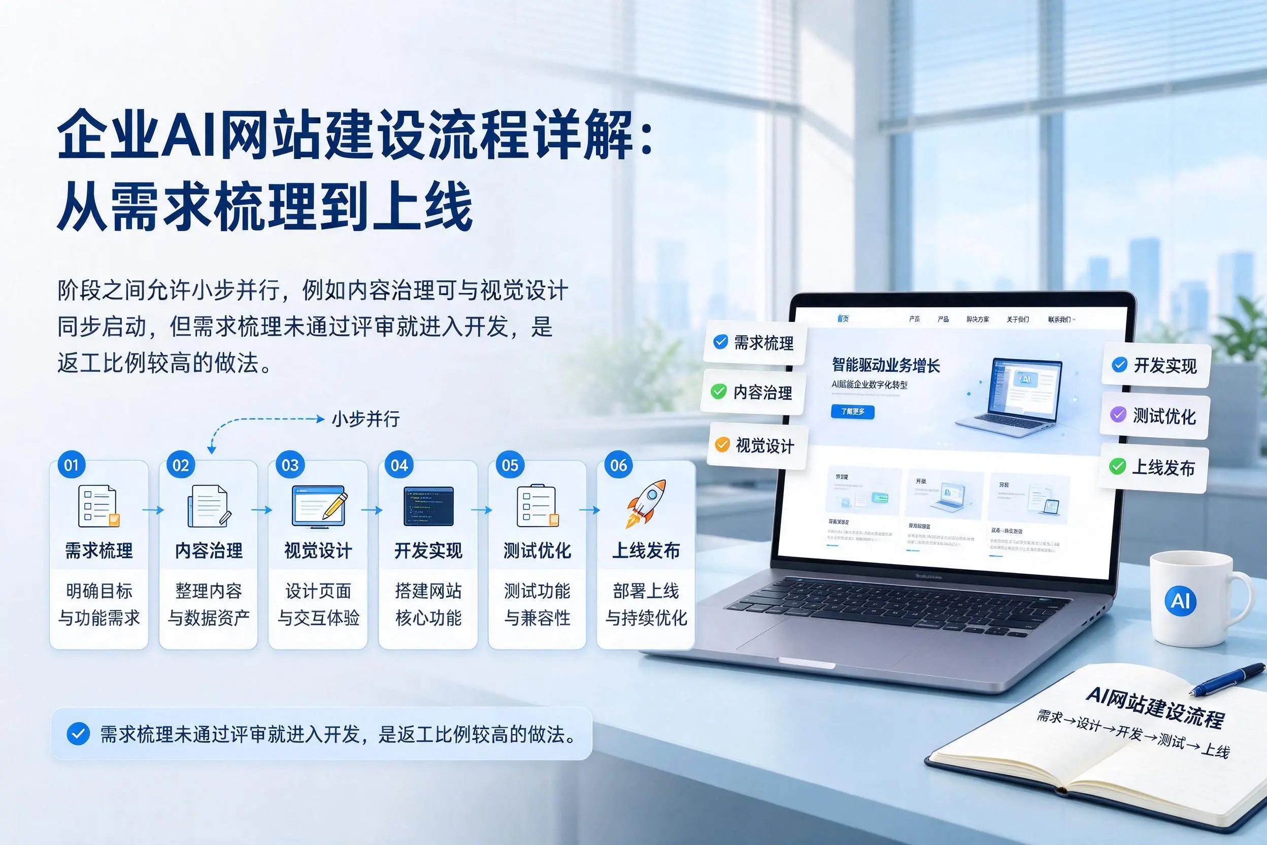 七台河企业AI网站建设流程详解：从需求梳理到上线