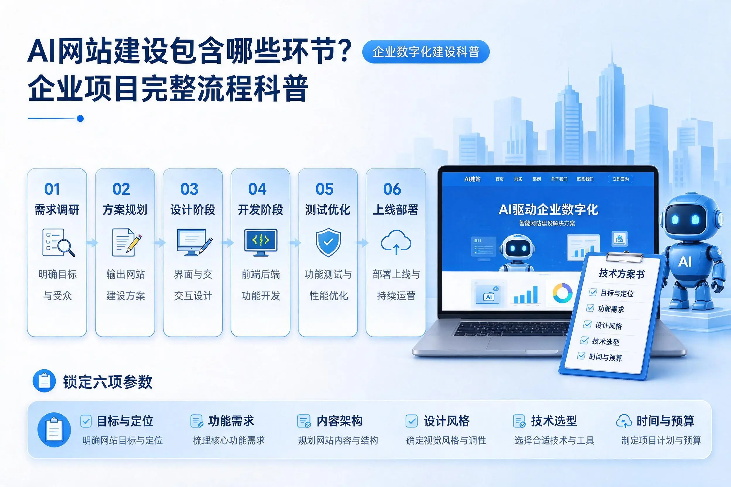 AI网站建设包含哪些环节？七台河企业项目完整流程科普