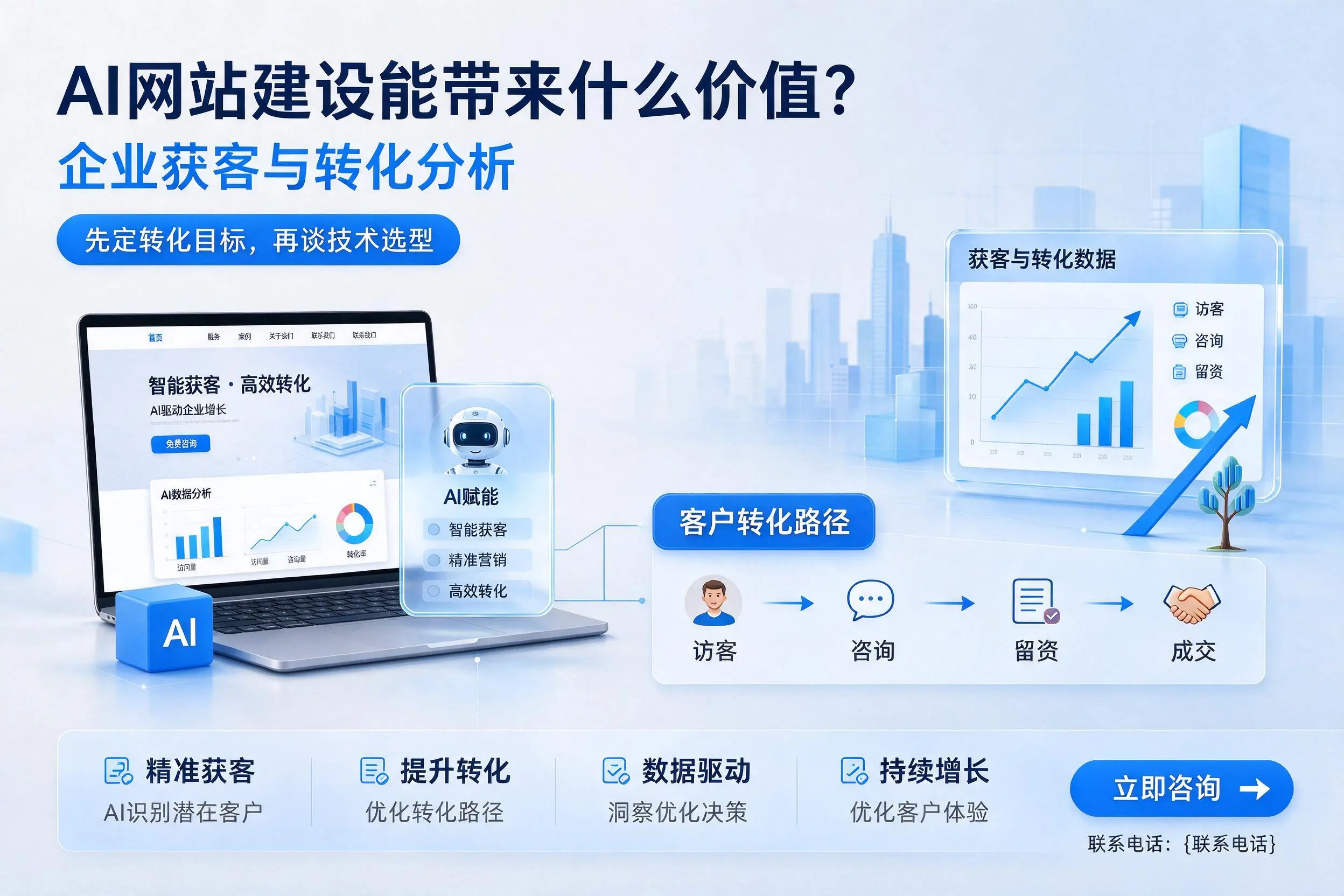 AI网站建设能带来什么价值?七台河企业获客与转化分析