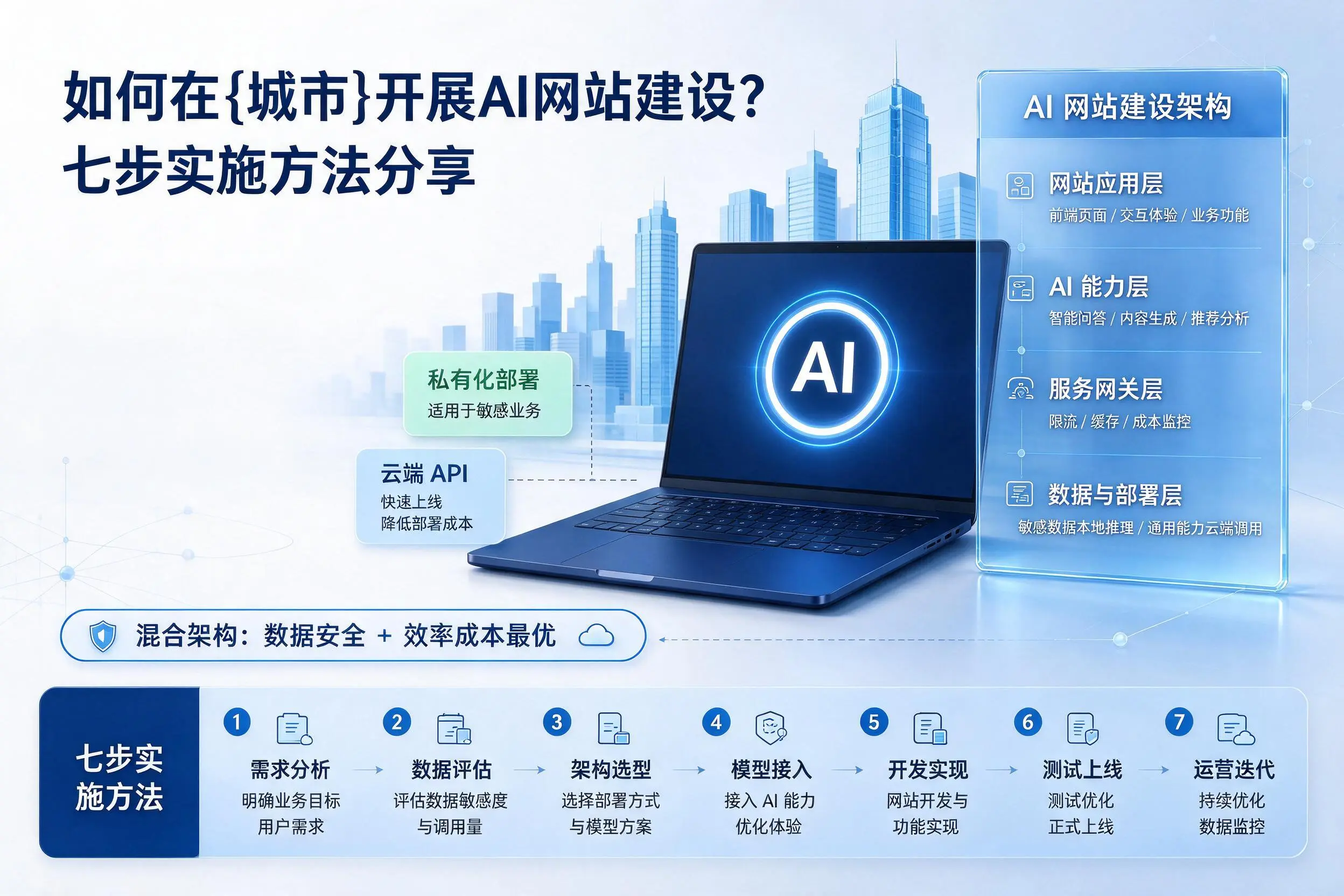 如何在七台河开展AI网站建设?七步实施方法分享
